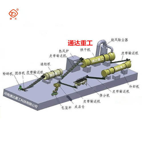 有機肥生產(chǎn)線