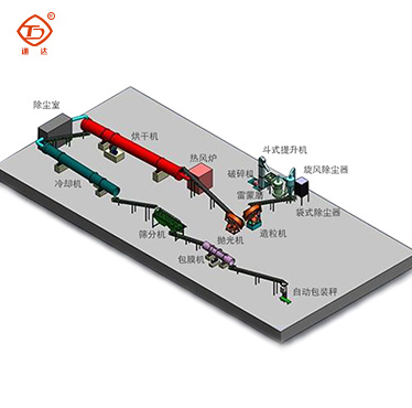 污泥有機肥設備